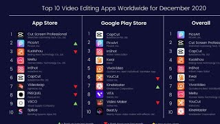 Top 10 Free Video Editing Apps For Android Mobile both beginner and professional medicohealth209 [upl. by Eidoc]