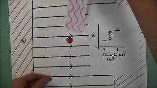 NMR Spectroscopy [upl. by Hgielek]