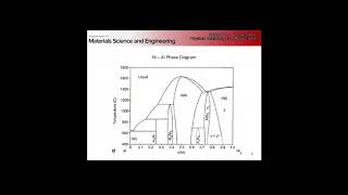 MSE 5441  11272017 Nickel Superalloys Part 1 [upl. by Eelsel307]