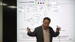 Dynamics and Control of PWM ConvertersLecture 17 Converter Stability and Loop Gain [upl. by Nerrawed977]