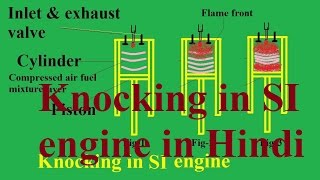 Knocking in SI engine in Hindi Mechanical engineering in hindi [upl. by Erlond]