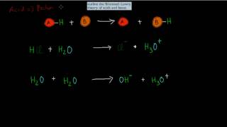 2 Bronsted  Lowry theory of acids HSC chemistry [upl. by Strep805]