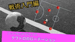 【フットサルタクティクス】4 戦術入門編 クワトロのローテーション [upl. by Emaj]