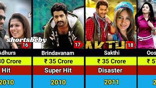 Jr NTR Hits and Flops Movies List  Jr NTR All Movies List jrntr hitsandflops jrntrmovies [upl. by Ettinger]