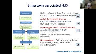 Module III Hemolytic Uremic Syndrome [upl. by Mutz]