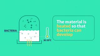 How is biogaz produced [upl. by Ttnerb]