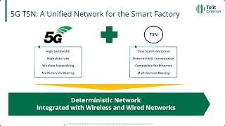 5G’s Evolution TSN RedCap and NonTerrestrial Networks [upl. by Ettenaej]