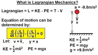 Physics 68 Lagrangian Mechanics 1 of 25 What is Lagrangian Mechanics [upl. by Ellehsim]