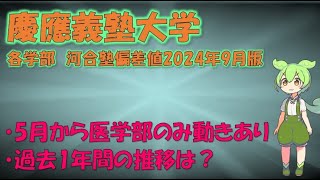 【2024年9月版】慶應義塾大学 各学部 河合塾偏差値 [upl. by Sivrahc]