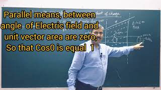 Lec8 Electric field due to an infinite non conducting sheet of charge [upl. by Aneehc448]