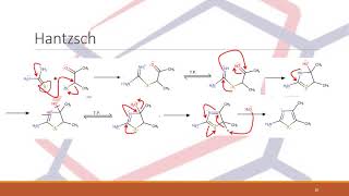 Métodos para la síntesis de azoles12 y azoles13 [upl. by Fidelis]