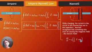 AmpereMaxwell Law [upl. by Specht]