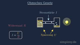 Ohmsche Gesetz URI leicht erklärt  Spannung  Stromstärke und Widerstand  simplexyde [upl. by Leavelle]