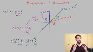 What eigenvalues and eigenvectors mean geometrically [upl. by Halilahk176]