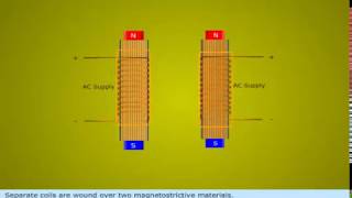 magnetostrictive transducers [upl. by Noisla]