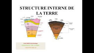 STRUCTURE INTERNE DE LA TERRE DISCONTINUITESMOHO GUTENBERG ET LEHMANNTSHINGAMARDC [upl. by Niko657]