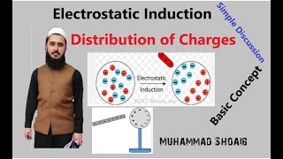 Electrostatic Induction Lec03 Class10 Electrostatics [upl. by Kelcy]