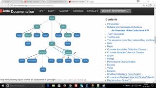 Scala Tutorial part 5  Collections [upl. by Fleck393]