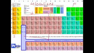 64 Metallic Bonding [upl. by Aihsela]