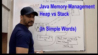 Stack vs Heap Memory  Java Memory Management Pointers and dynamic memory [upl. by Bohrer568]