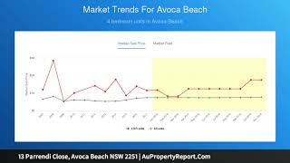 13 Parrendi Close Avoca Beach NSW 2251  AuPropertyReportCom [upl. by Eudoxia318]