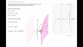 Drehkörper2 Kegelstumpf Ellipsoid Integralrechnung [upl. by Michele]