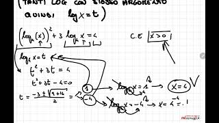 EQUAZIONI LOGARITMICHE II TIPO [upl. by Wurtz786]