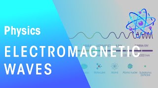 Electromagnetic Waves  Electricity  Physics  FuseSchool [upl. by Callahan]