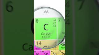 Why is the carbon so important [upl. by Burdelle]