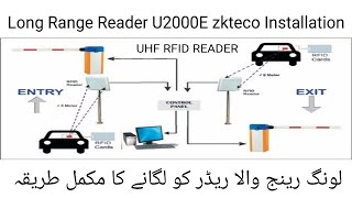 Long Range Reader U2000E zkteco UHF RFID Card reader installation AZinfo [upl. by Ernest]