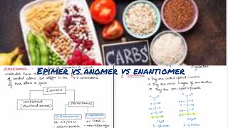 Epimers vs Anomer vs Enantiomer Confusing… Don’t worry I got your back🤓 [upl. by Ardnaz]