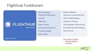 Produktevorstellung DJI Flighthub Enterprise amp Government [upl. by Keener987]