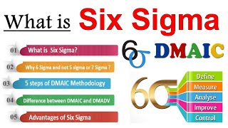 Six Sigma DMAIC Methodology Complete Guide  Ultimate Guide to  DMAIC METHODOLOGY [upl. by Llerrac]