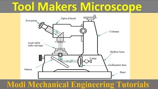 tool makers microscope Tool makers microscope Metrology tool makers microscope working principle [upl. by Clie]