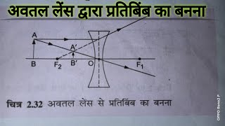 अवतल लेंस से प्रतिबिंब का बनना  avtal lens dwara pratibimb ka Banna10th class physics chapter 2 [upl. by Saerdna]