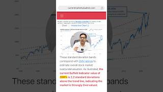 Stock market crash in US Buffet ratio analysis 😰 [upl. by Ginnifer]