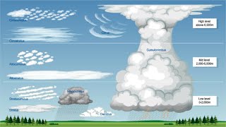 Terra Explained  Clouds Types and Characteristics [upl. by Oona]