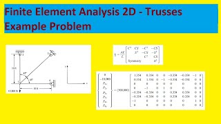 Finite Element Analysis Example Problems  2D trusses [upl. by Damiano]