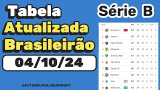 Tabela da Série B 2024 Classificação do Campeonato Brasileiro Série B 041024 Serie B [upl. by Mun]