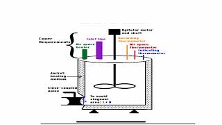 TYNDALLISATIONPASTEURIZATIONRADIATION STERILISATION uvsterilizer gammarays flashmethod [upl. by Oslec792]