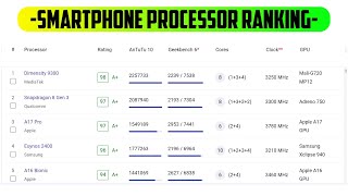 Smartphone Processor ranking in April 2024  Processor ranking [upl. by Wootan]