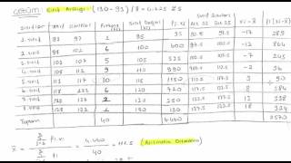 Tıbbi İstatistik Soru 14 Mod Medyan Standart Sapma Aritmatik Ortalama [upl. by Lehcor]