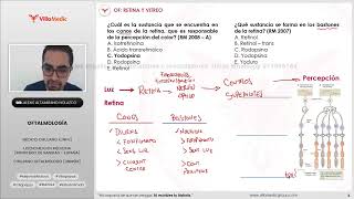 Oftalmología BANCO VILLAMEDIC 2024 ENAM [upl. by Cleo]