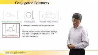 Conjugated Polymers in OLED [upl. by Naz704]