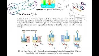 Lecture 11a Ideal Heat Engine and Refrigerator Parta [upl. by Asined]