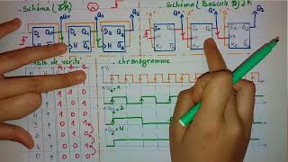 Décompteur asynchrone bascule JK amp D [upl. by Trudie]