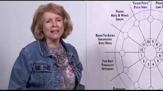 Astrology 201  The Generational Planets Uranus and Neptune [upl. by Buchanan]