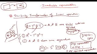 Reducible amp Irreducible Representations [upl. by Og]