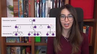 Prepararsi al test di medicina 2021 la genetica e i suoi strumenti  seconda parte [upl. by Carlo58]