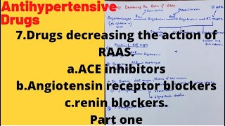 Angiotensin converting enzyme inhibitorsAngiotensin receptor blockerspart one [upl. by Lacagnia]